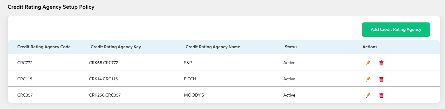 Credit Rating Agency